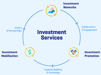 Investments Strategy | UNWTO